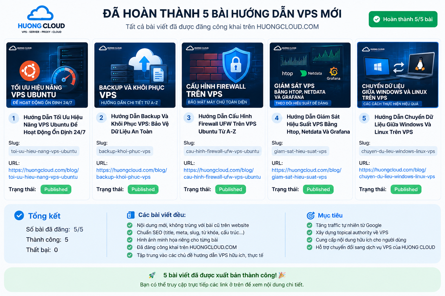 Hướng dẫn cài Fail2Ban trên VPS Ubuntu chống brute-force SSH