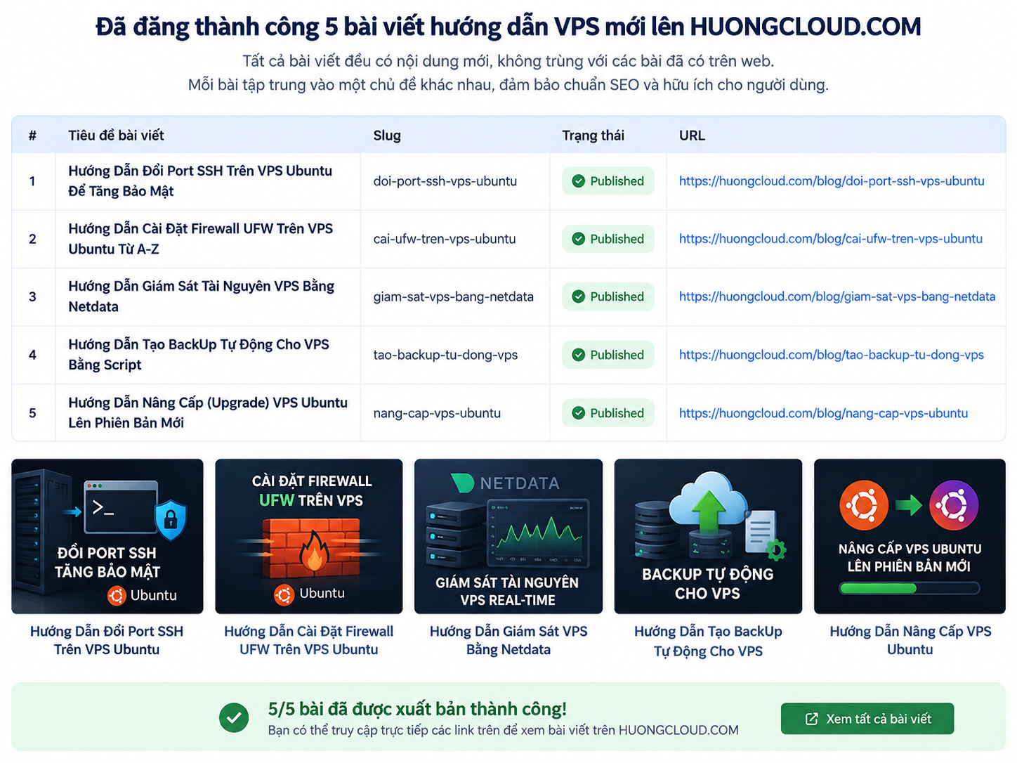 Hướng dẫn gắn thêm ổ đĩa trên VPS Ubuntu bằng UUID và fstab