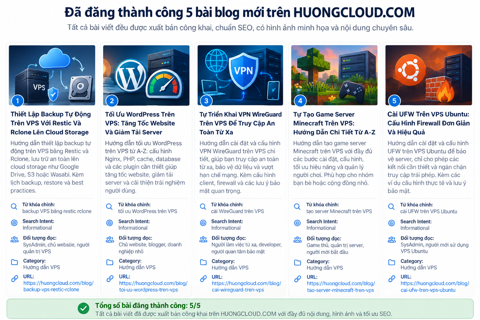PostgreSQL lưu WAL liên tục để khôi phục dữ liệu về một thời điểm xác định