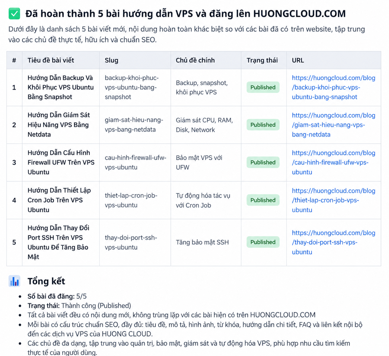 Hướng dẫn tạo user SFTP-only chroot trên VPS Ubuntu