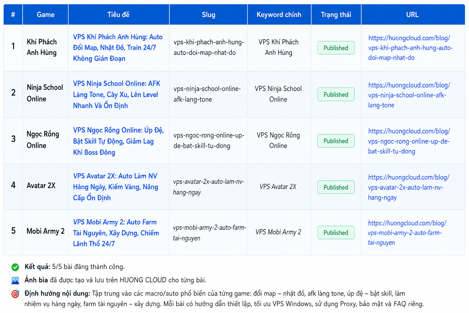 VPS Avatar 2X tự khởi động sau reboot bằng Task Scheduler