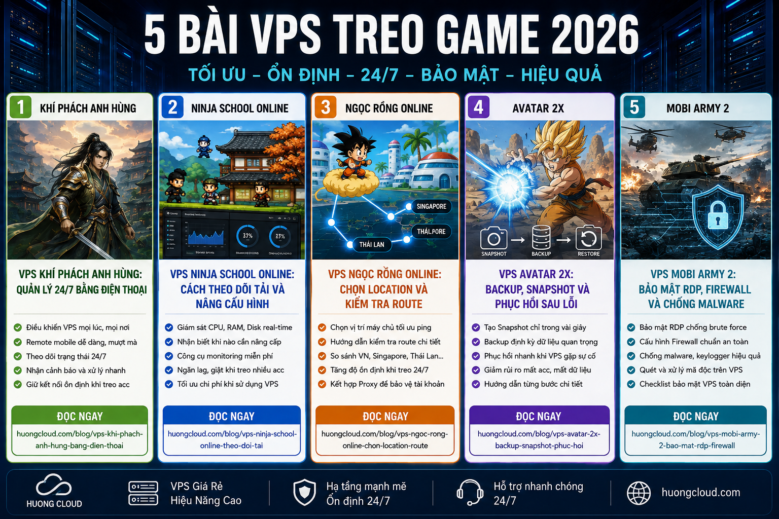 VPS Khí Phách Anh Hùng checklist vận hành 30 ngày cho game 24/7