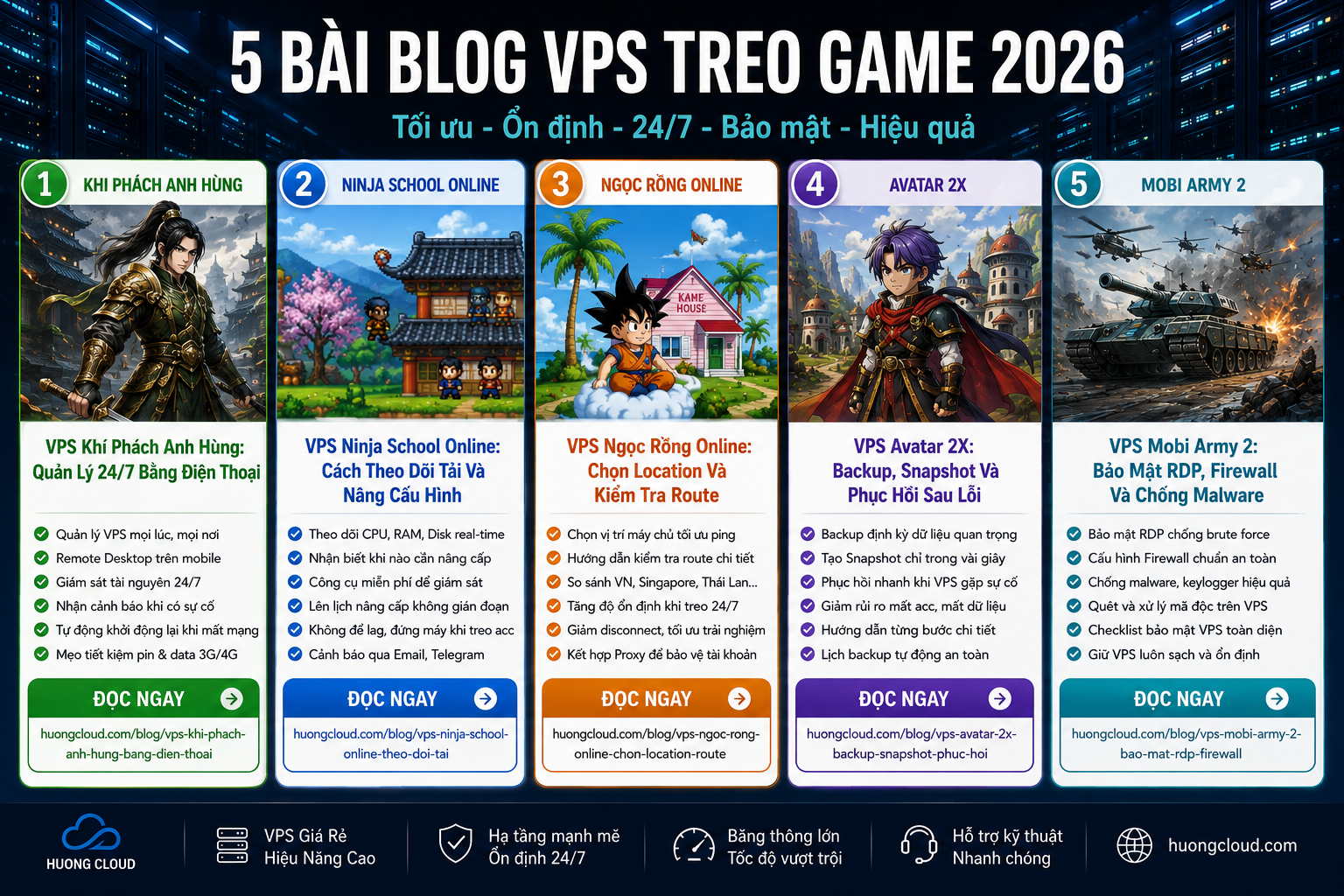 VPS Ninja School Online so sánh một VPS lớn và nhiều VPS nhỏ
